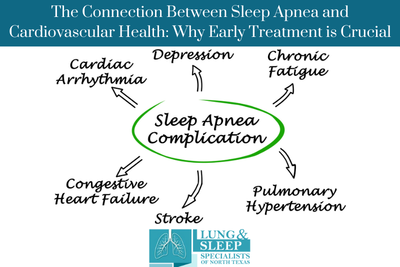 The Connection Between Sleep Apnea and Cardiovascular Health Why Early Treatment is Crucial