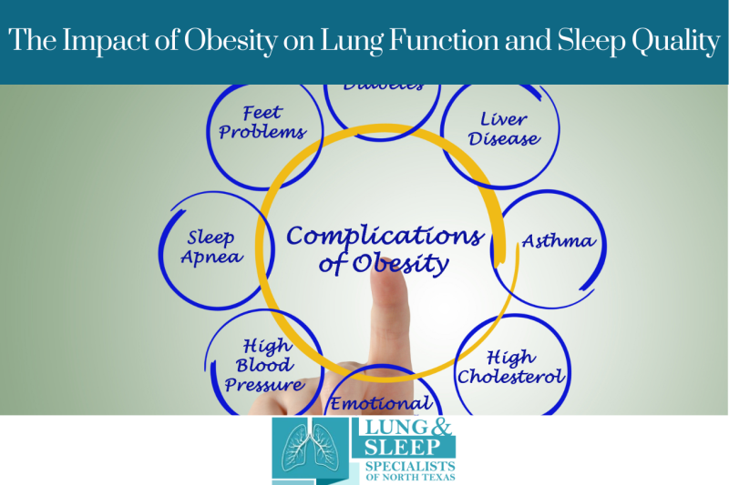 The Impact of Obesity on Lung Function and Sleep Quality